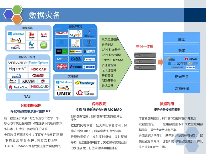 1588155407185107.jpg 數(shù)據(jù)災(zāi)備.jpg