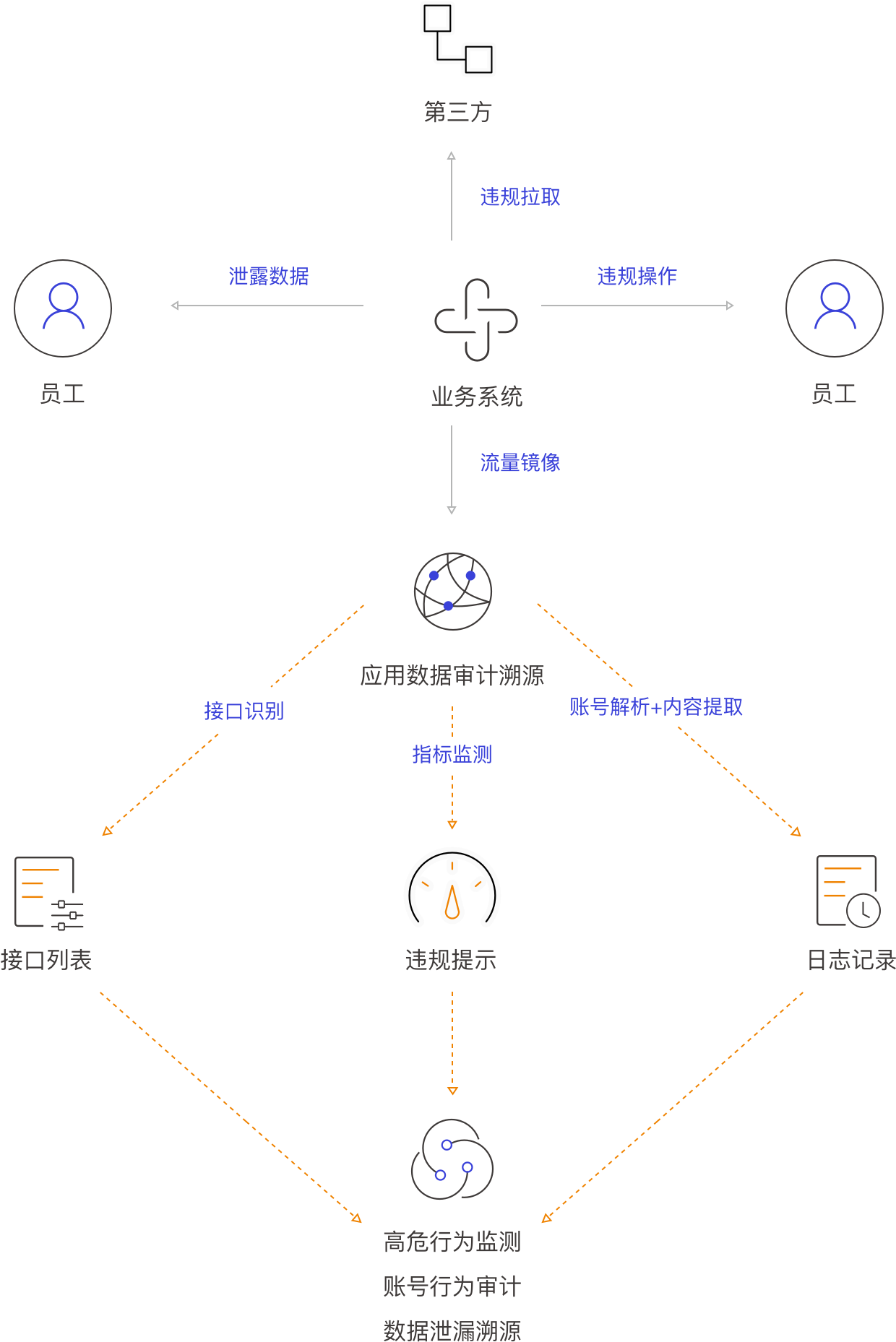 1620558086237042.png 審計(jì)溯源.png